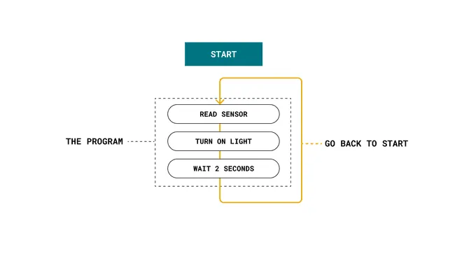 Arduino入门