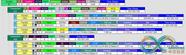 Arduino中文社区
