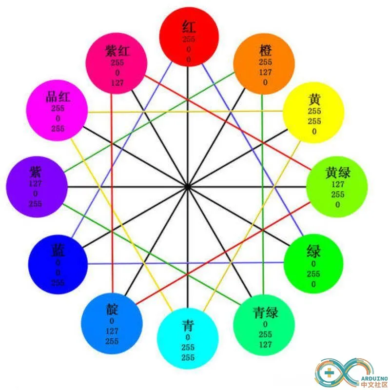 Arduino中文社区
