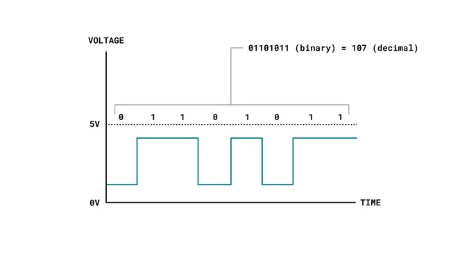 Arduino入门