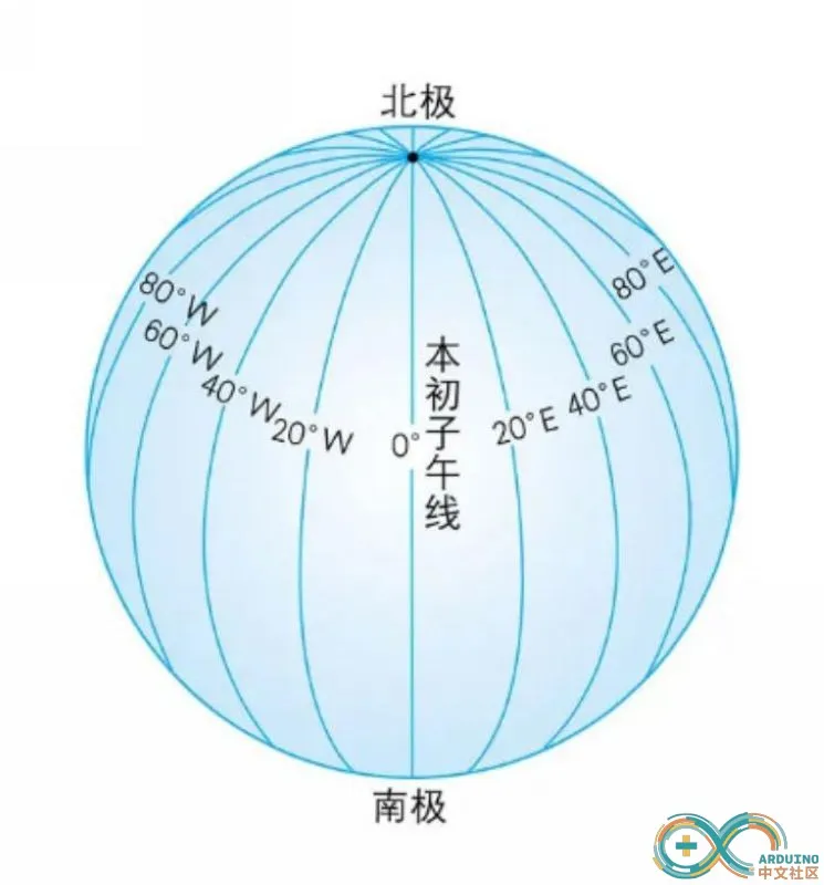 Arduino中文社区