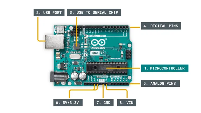 Arduino入门