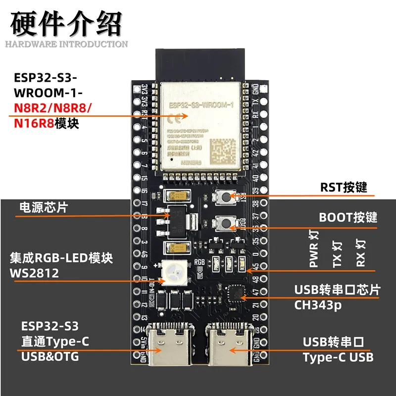 ESP芯片选型表】ESP8266/ESP32型号、硬件结构讲解、选型表 ...