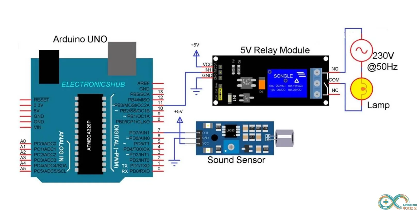 Arduino中文社区